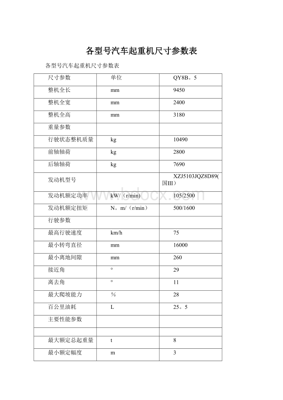 各型号汽车起重机尺寸参数表.docx_第1页