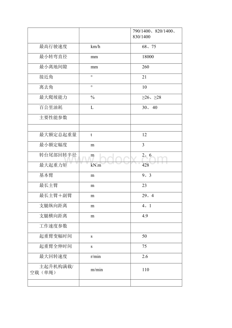 各型号汽车起重机尺寸参数表.docx_第3页