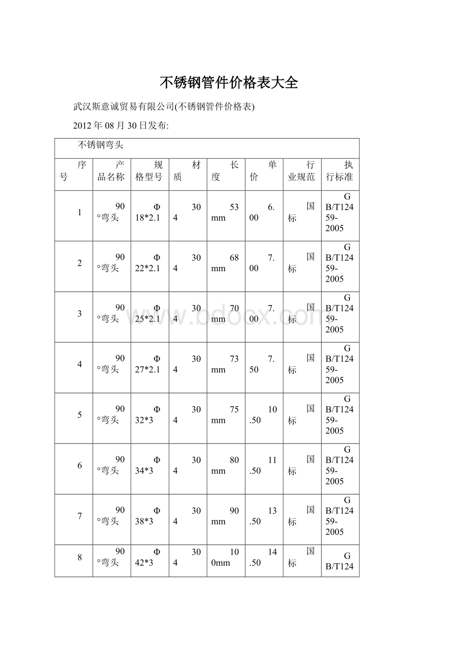 不锈钢管件价格表大全Word文件下载.docx_第1页