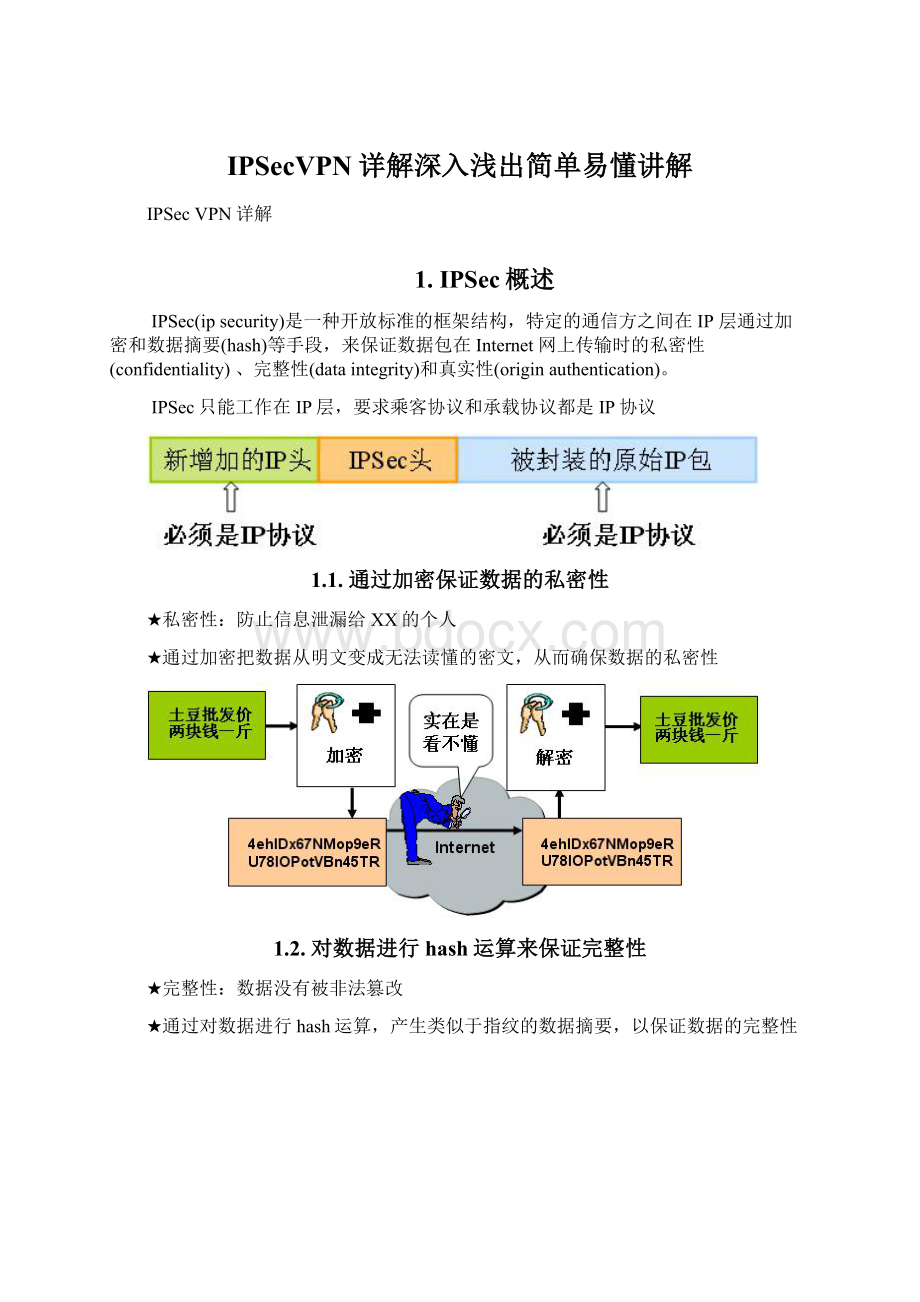 IPSecVPN详解深入浅出简单易懂讲解Word格式.docx