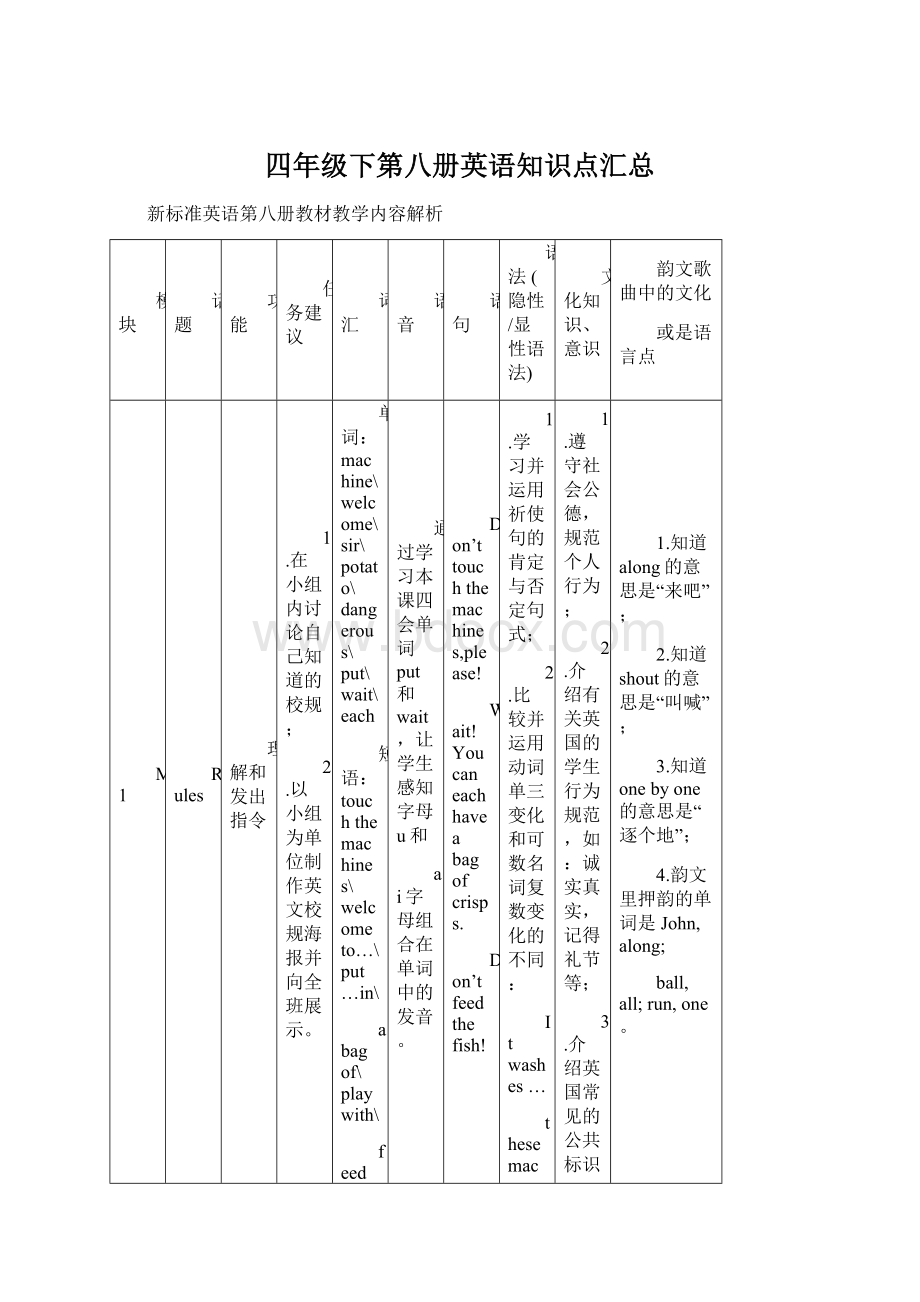 四年级下第八册英语知识点汇总.docx_第1页