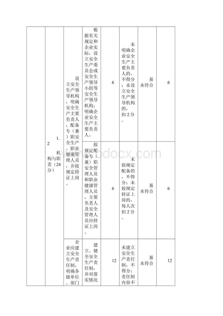 安全标准化自评表.docx_第2页