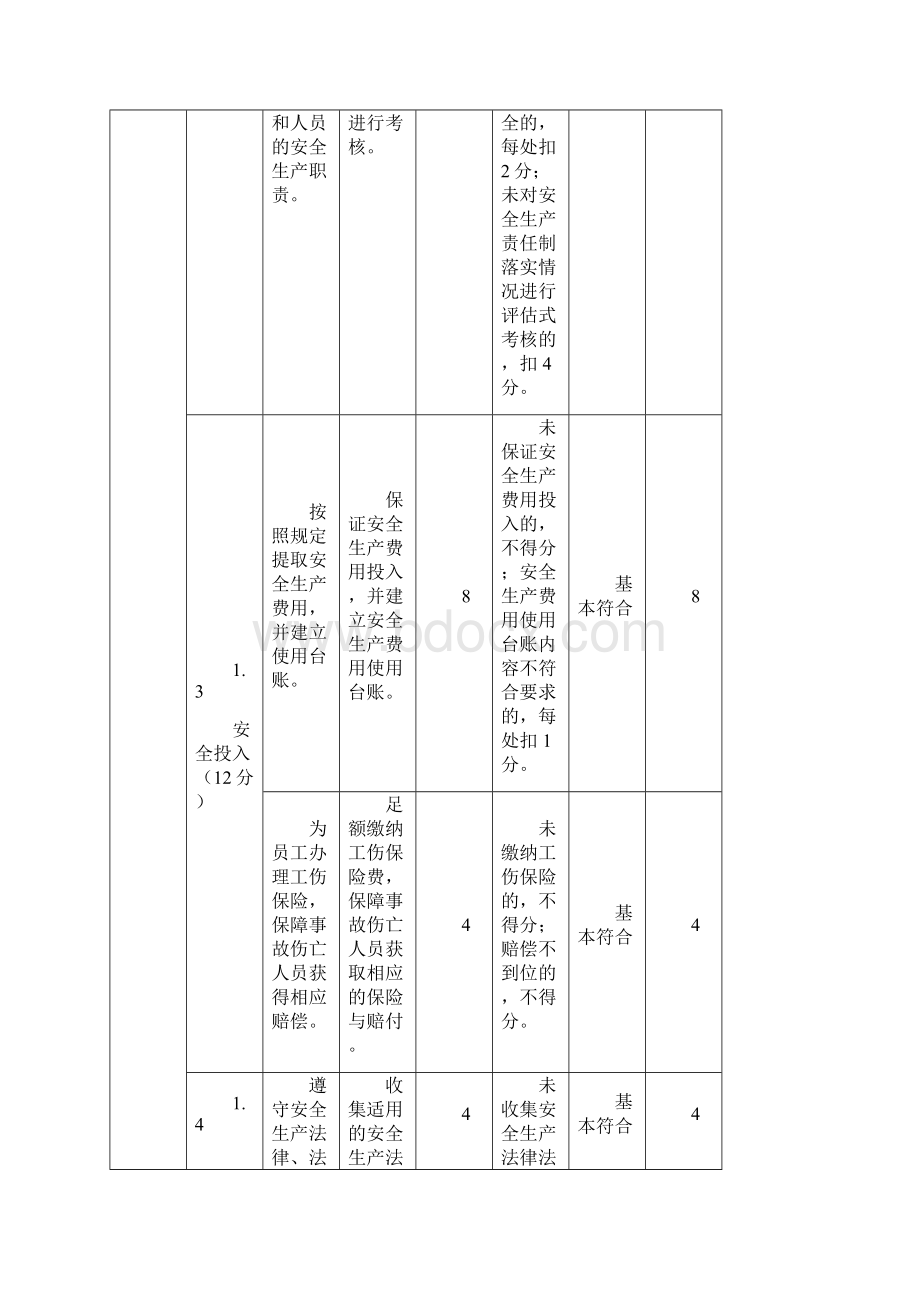 安全标准化自评表.docx_第3页