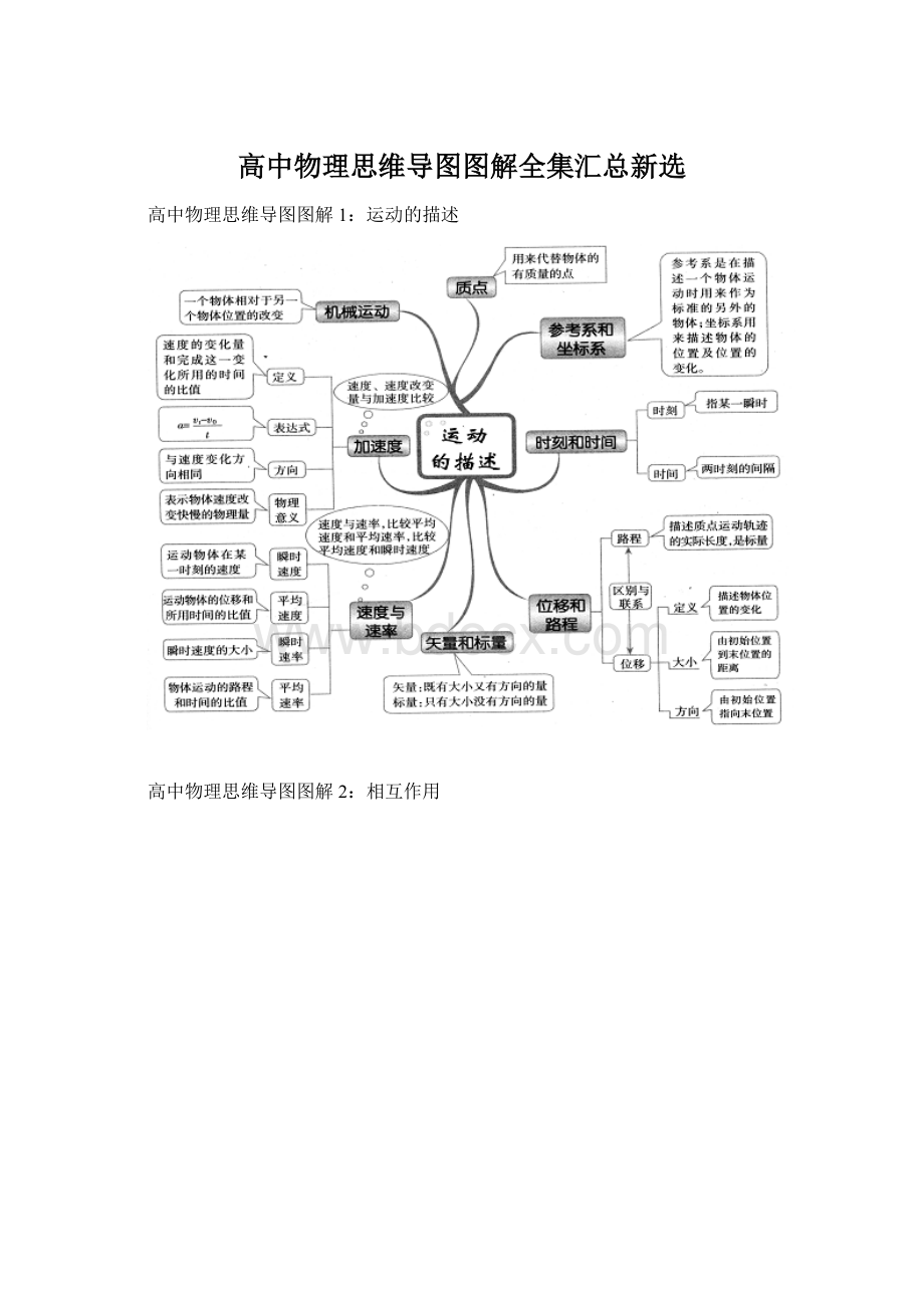 高中物理思维导图图解全集汇总新选.docx_第1页