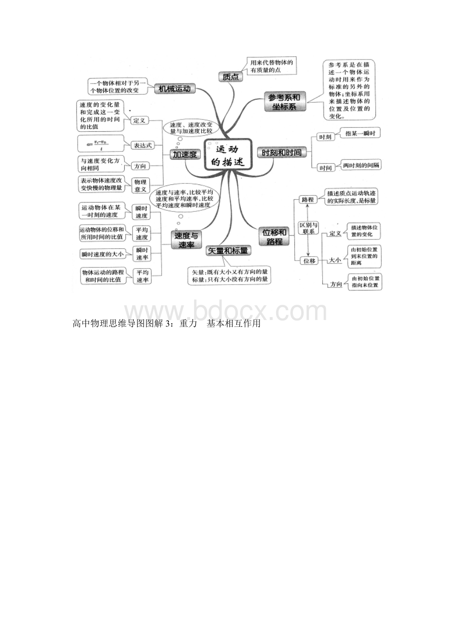 高中物理思维导图图解全集汇总新选.docx_第2页