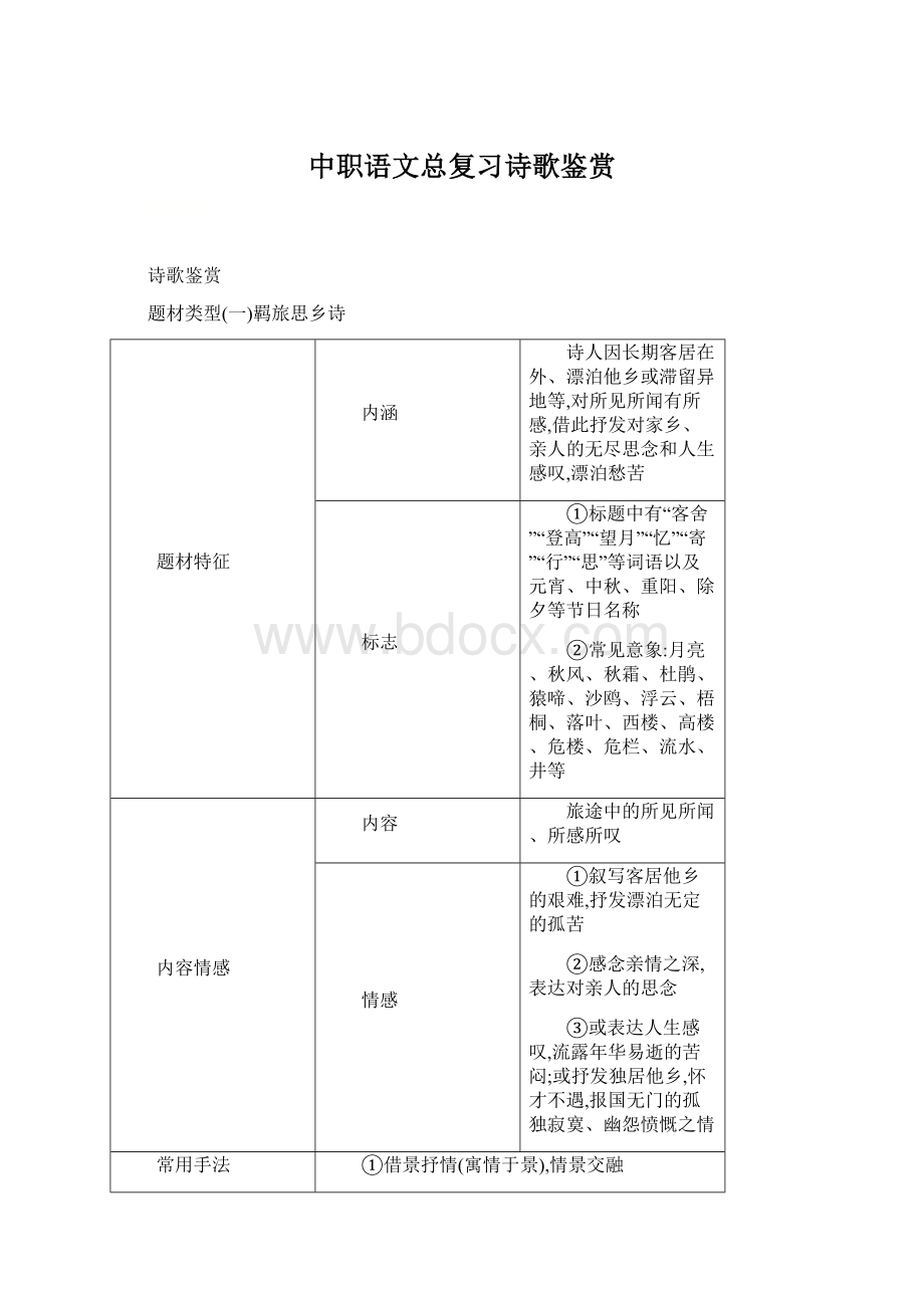 中职语文总复习诗歌鉴赏.docx_第1页