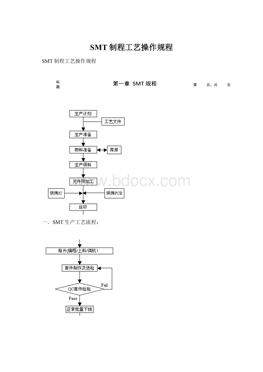 SMT制程工艺操作规程Word下载.docx