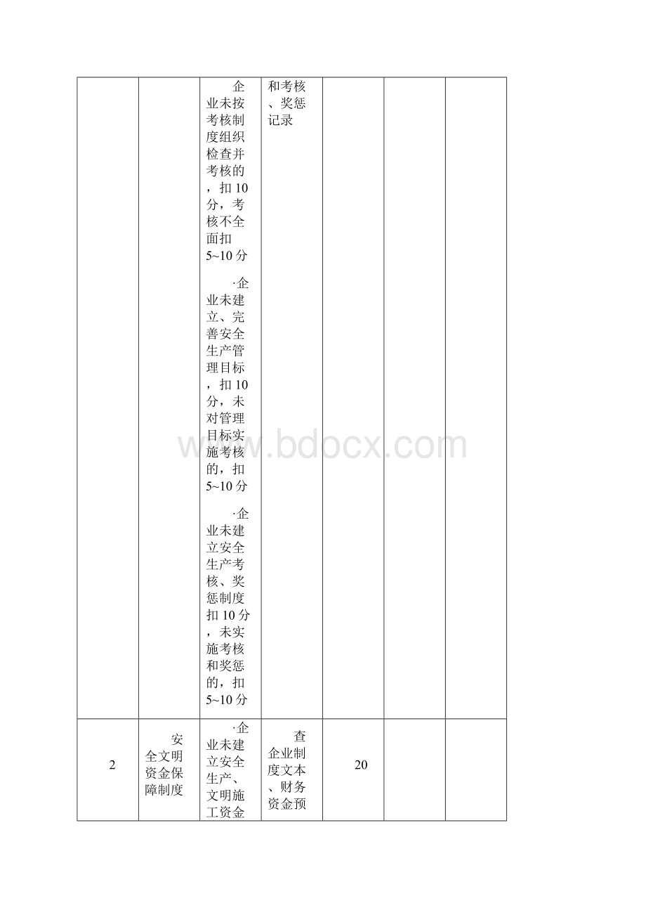 A1A5施工企业安全生产评价表JGJT77Word下载.docx_第2页