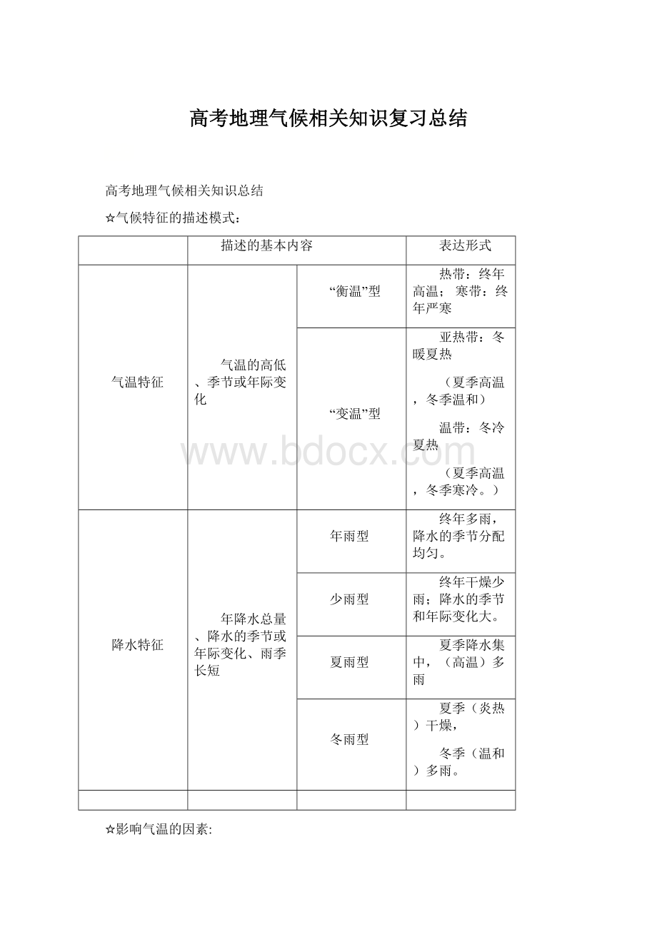 高考地理气候相关知识复习总结.docx_第1页