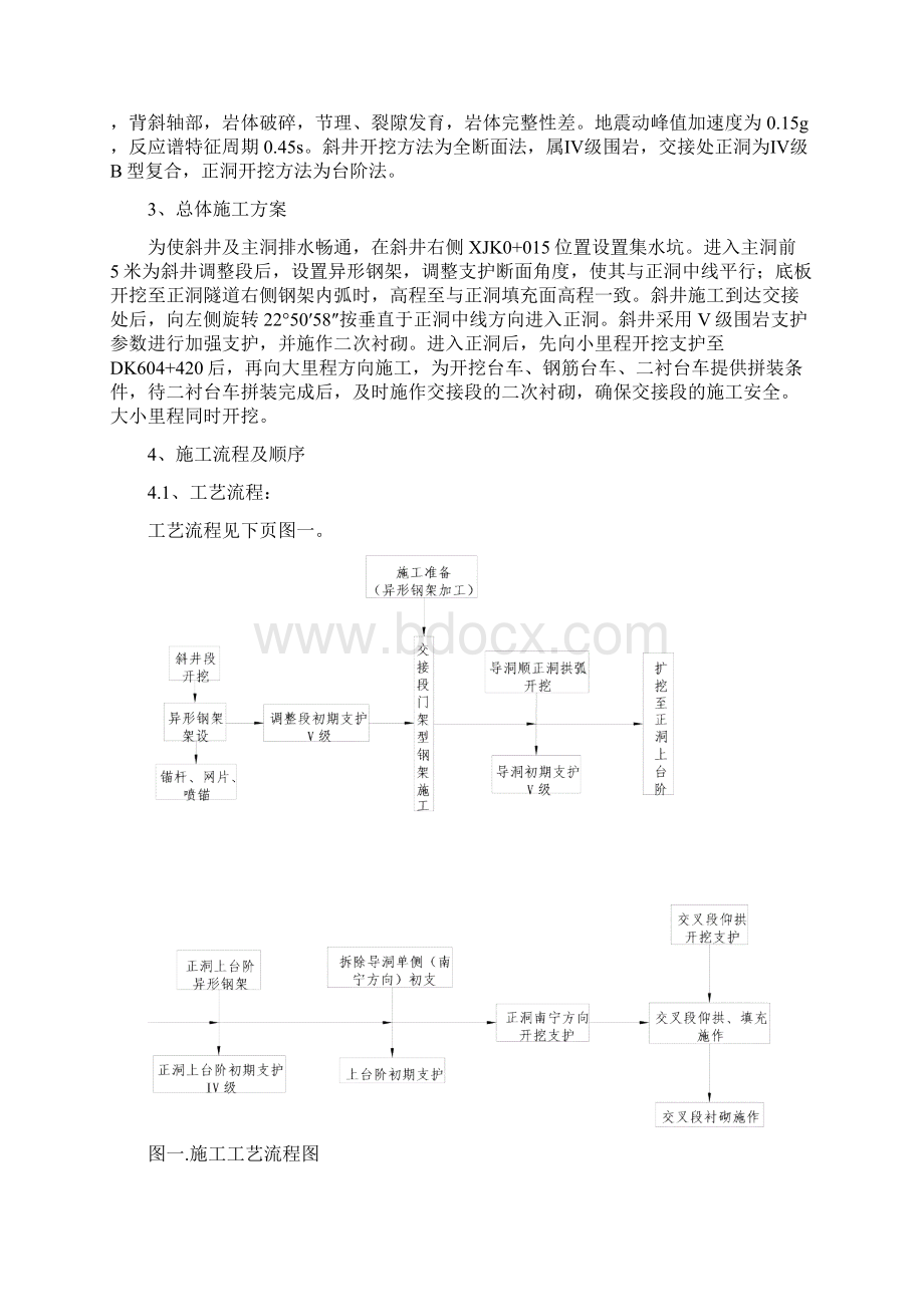 斜井进正洞施工方案Word文档格式.docx_第2页