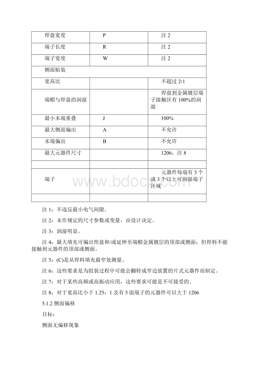 SMT检验实用实用标准IPC610F.docx_第3页