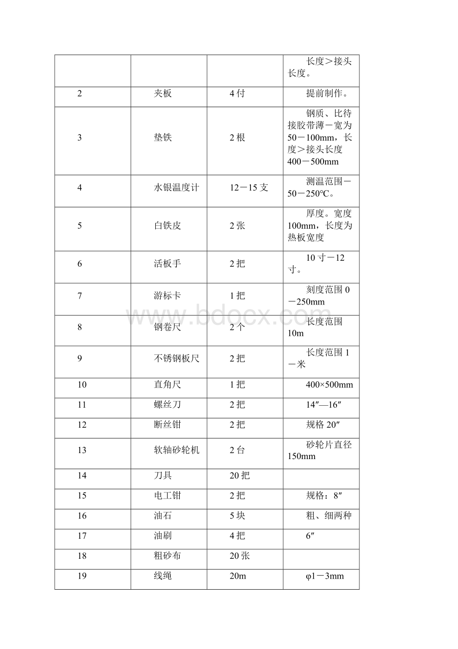 《钢丝绳芯输送带硫化接头标准》Word下载.docx_第2页