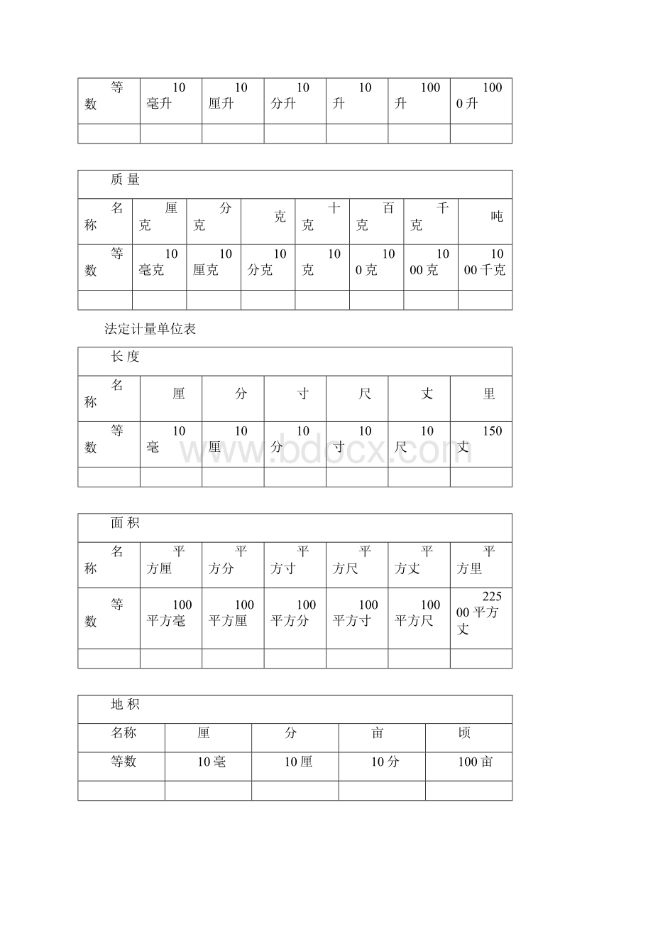 各种单位换算大全超实用的.docx_第2页