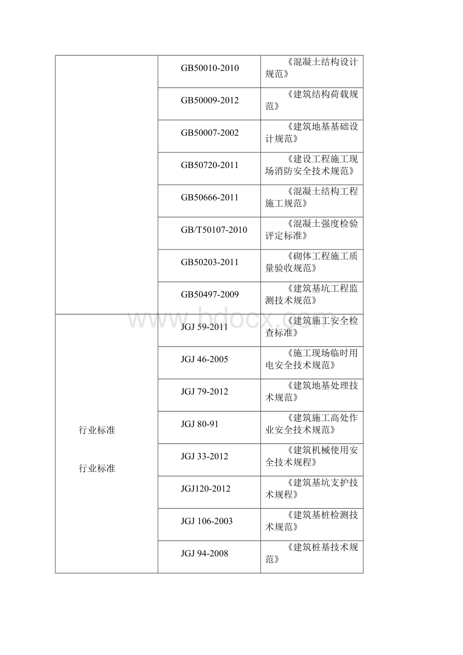 腾信大厦土方开挖和基坑支护施工安全专项施工方案Word下载.docx_第2页