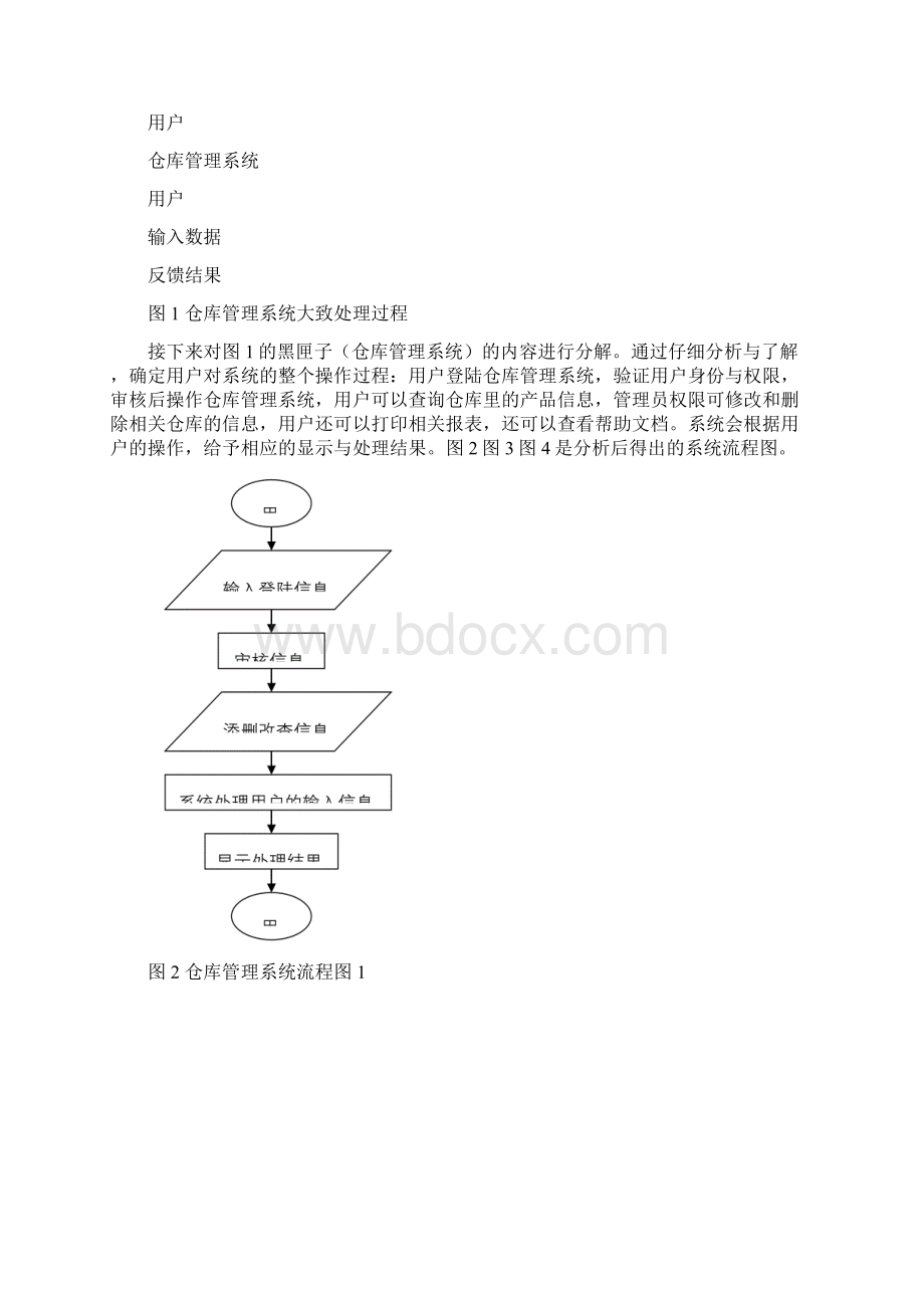 仓库管理系统详细设计说明书.docx_第2页