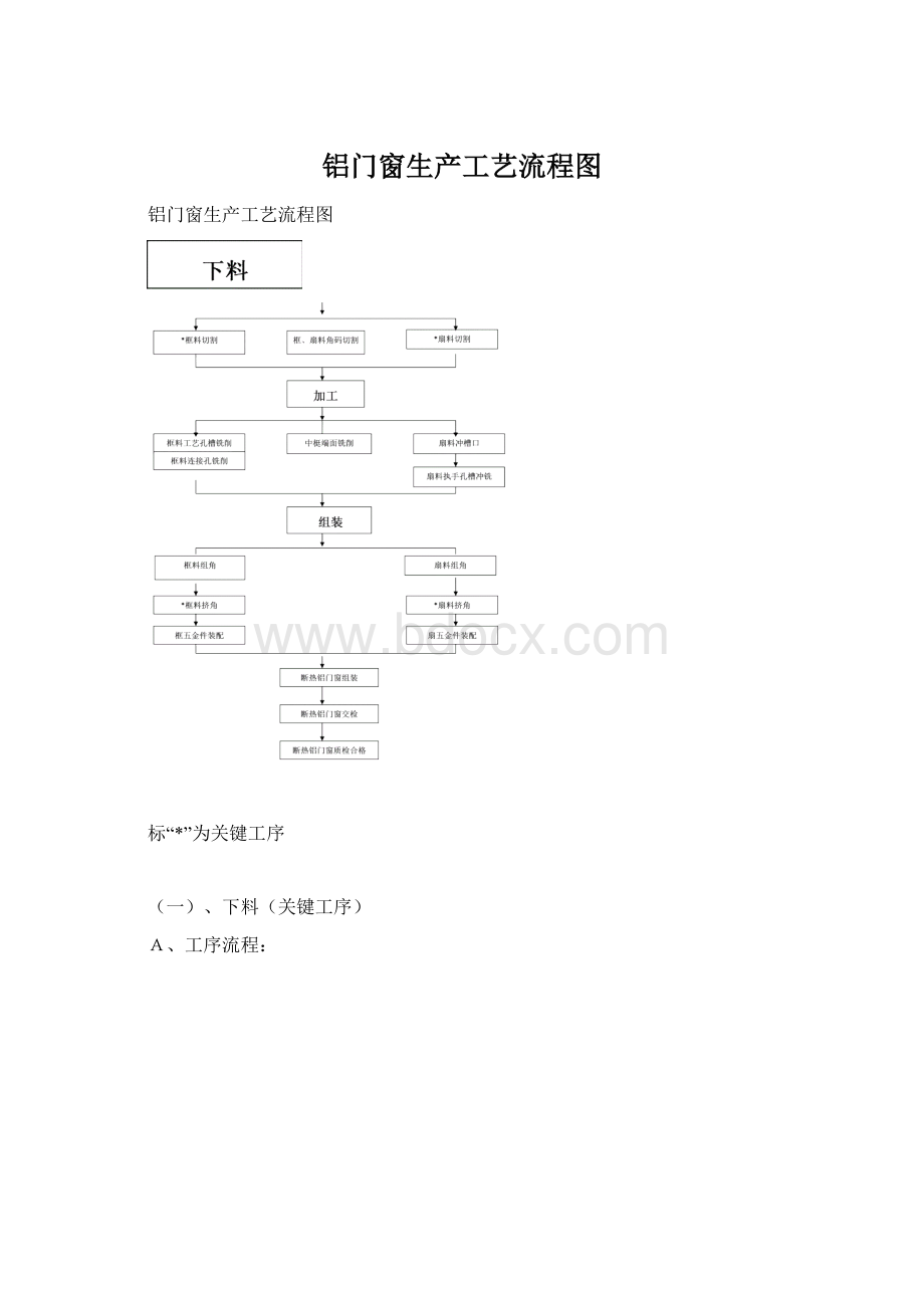 铝门窗生产工艺流程图.docx_第1页