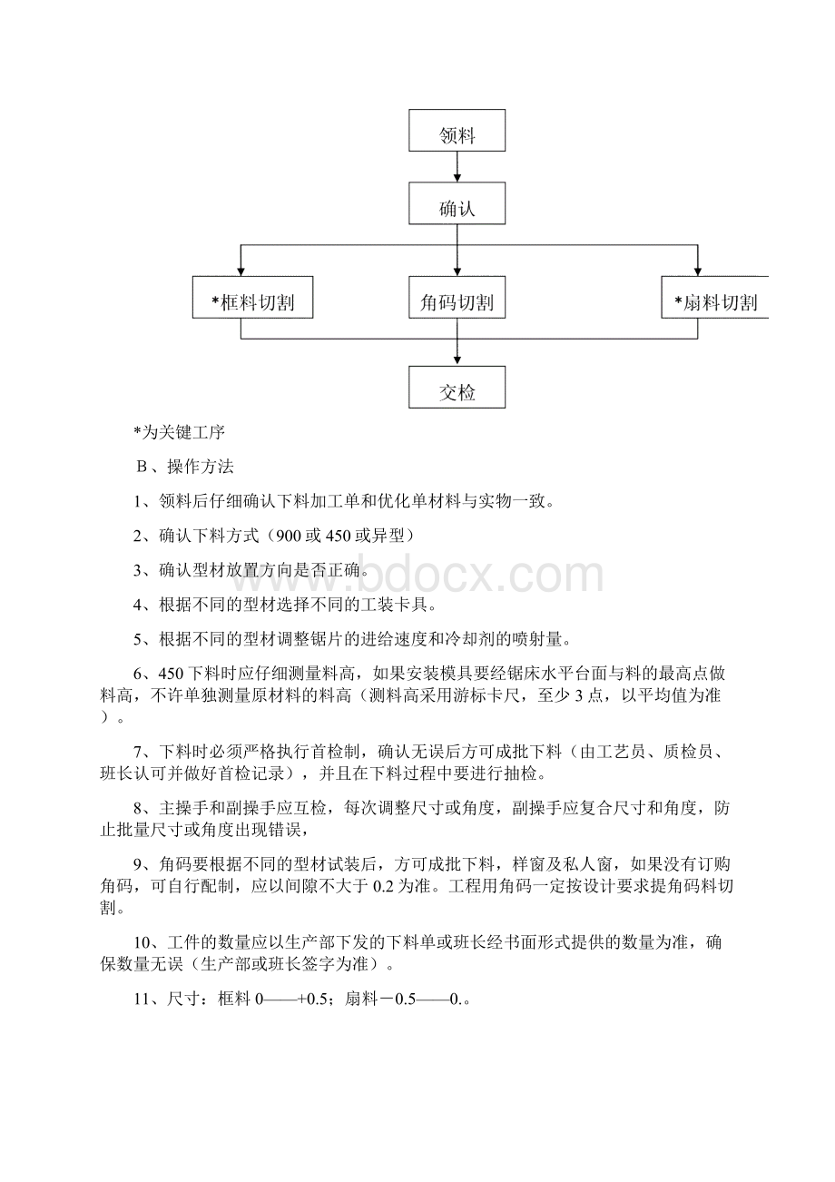 铝门窗生产工艺流程图.docx_第2页