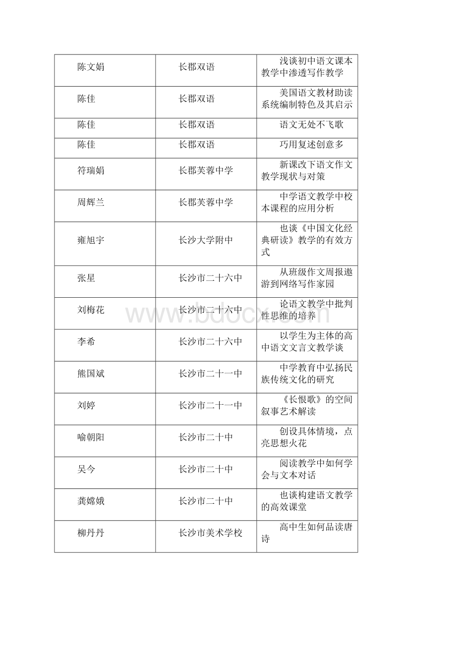 长沙市语文年度论文评比.docx_第2页