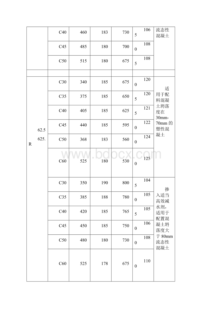 水泥混凝土配合比参考表.docx_第3页