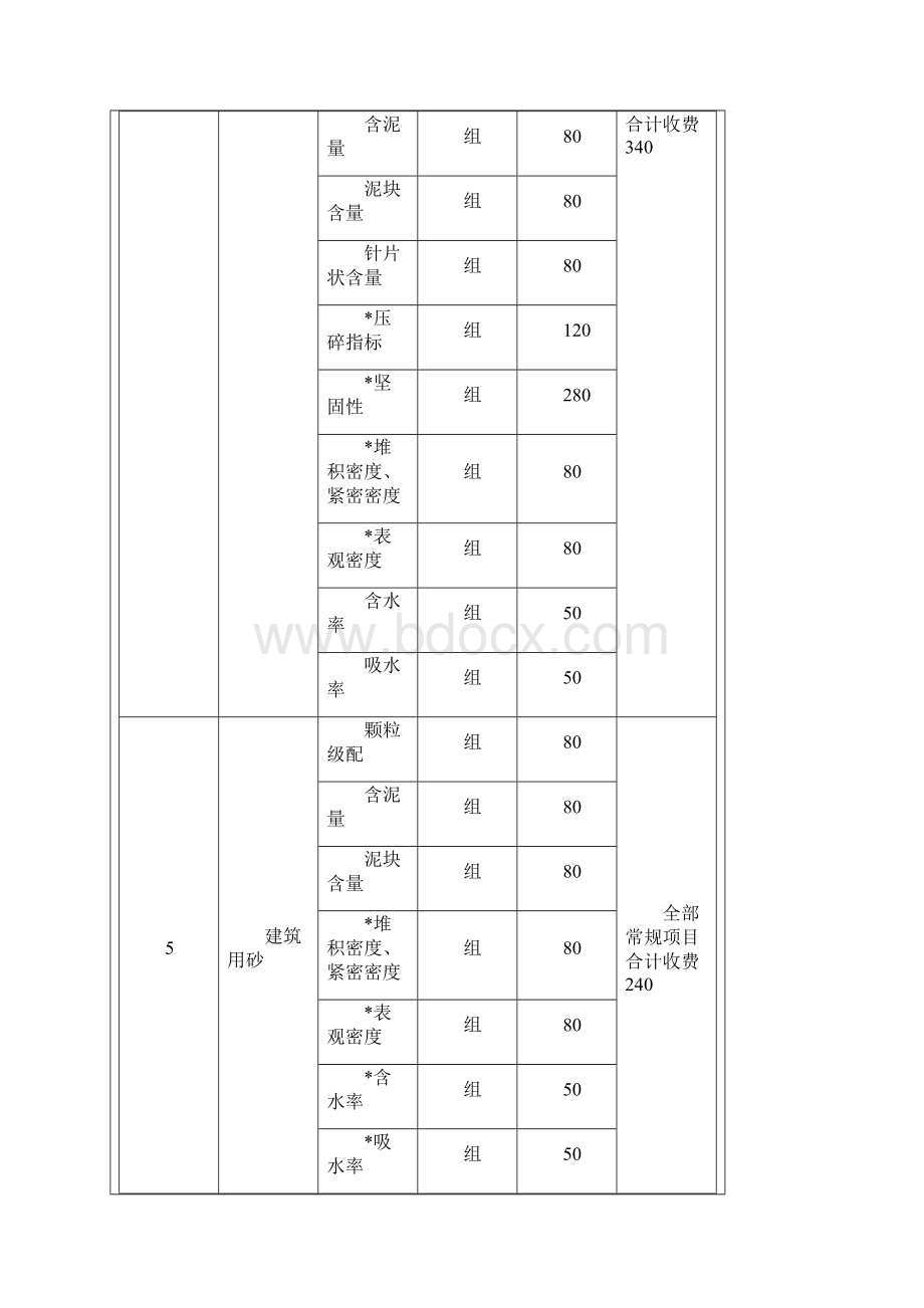 建设工程检测收费标准.docx_第3页