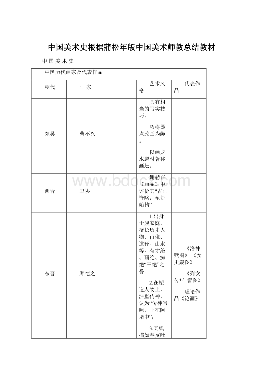 中国美术史根据蒲松年版中国美术师教总结教材Word文档下载推荐.docx