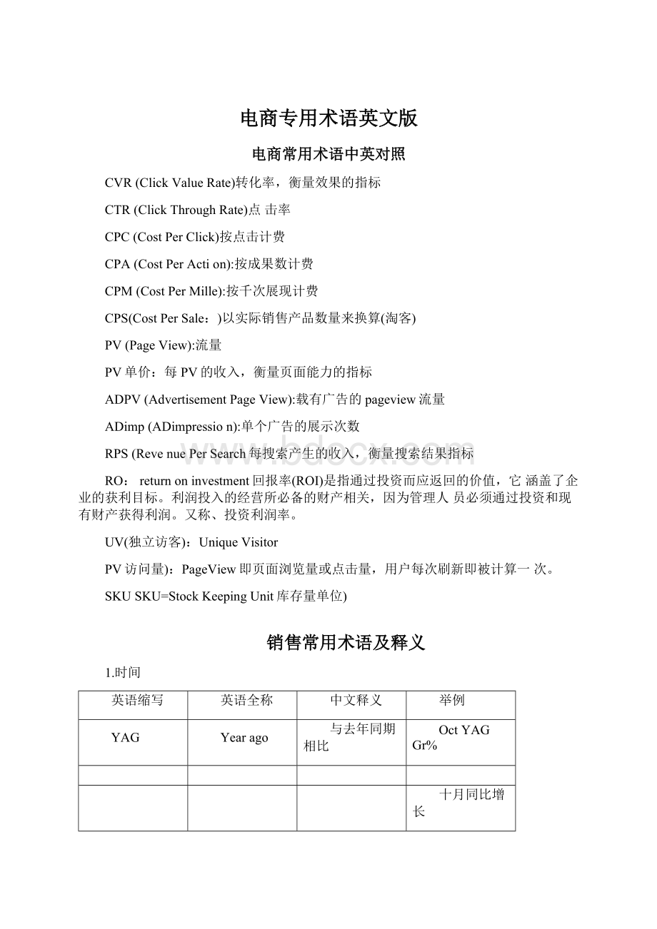 电商专用术语英文版Word文件下载.docx_第1页