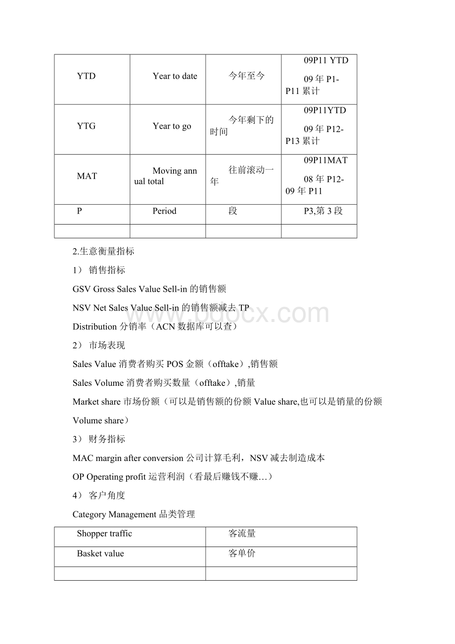 电商专用术语英文版.docx_第2页