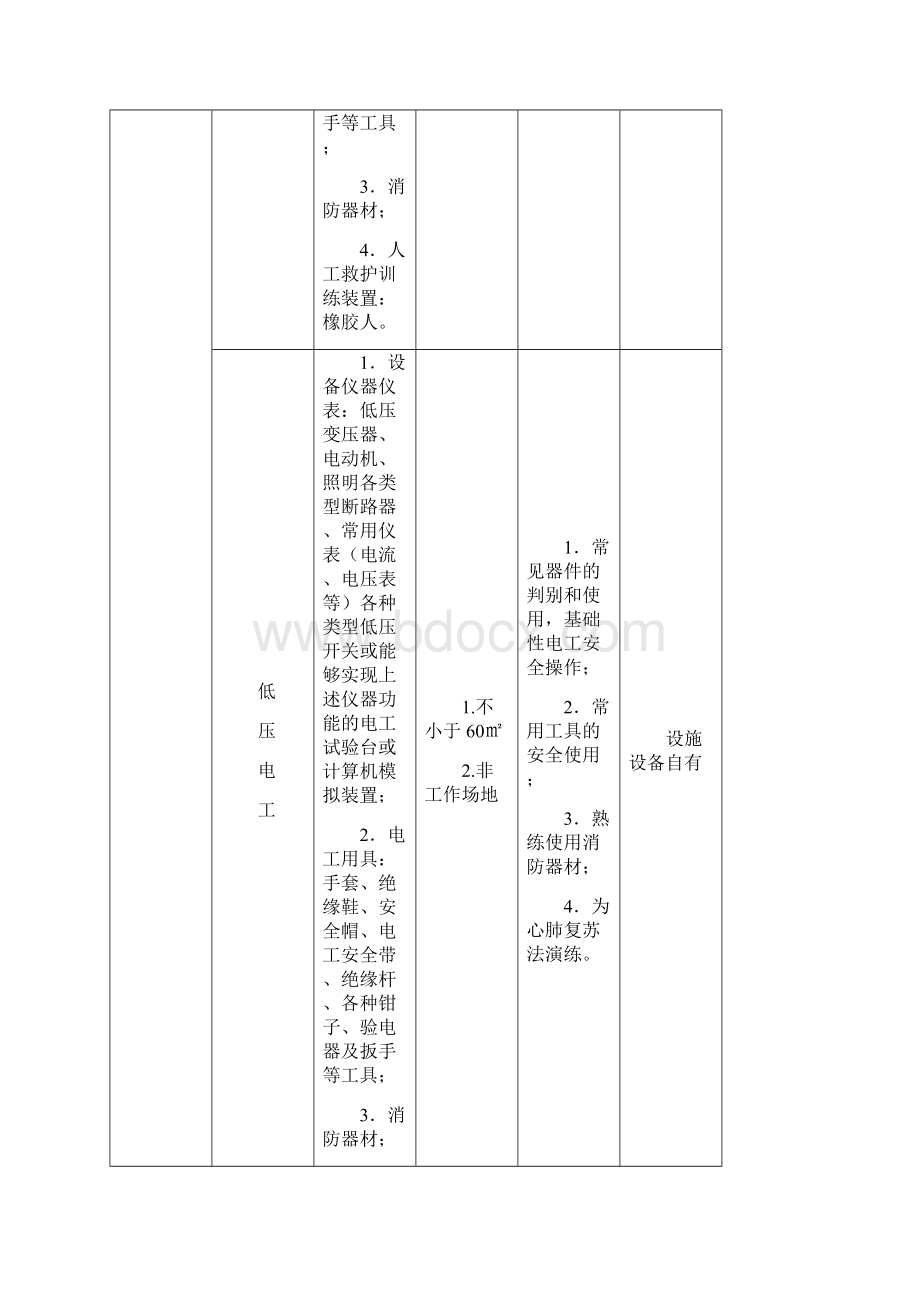 特种作业实际操作培训设备设施场地要求Word格式文档下载.docx_第2页