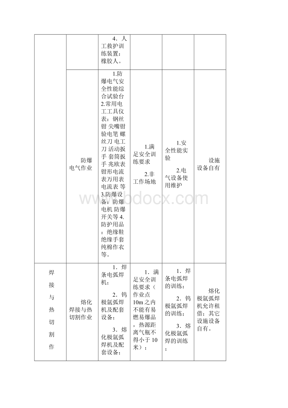 特种作业实际操作培训设备设施场地要求.docx_第3页