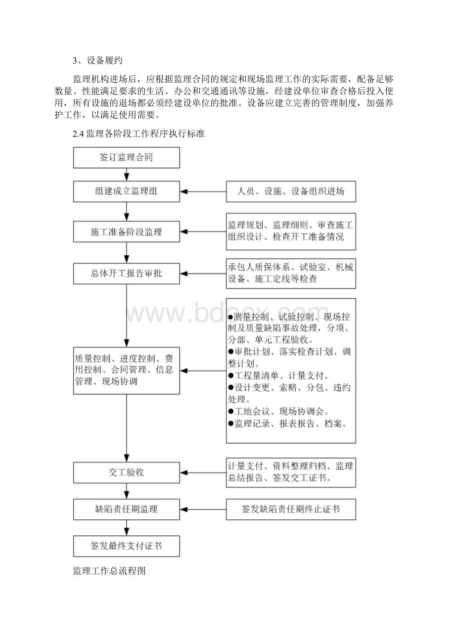 监理工作标准化方案参考模板Word文档格式.docx_第3页