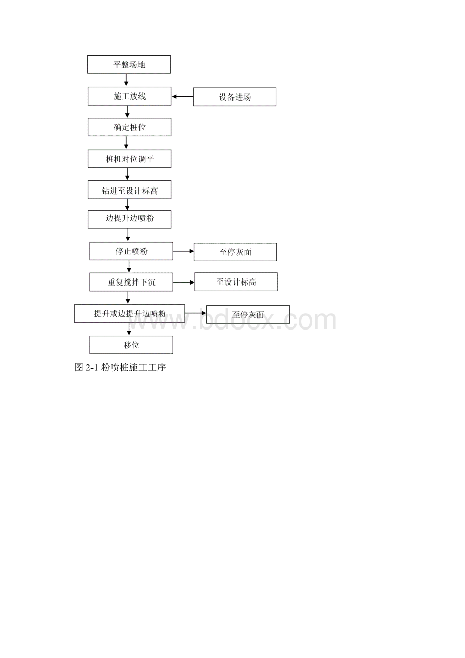 江苏省高速公路施工标准化指南水泥搅拌桩Word格式文档下载.docx_第3页