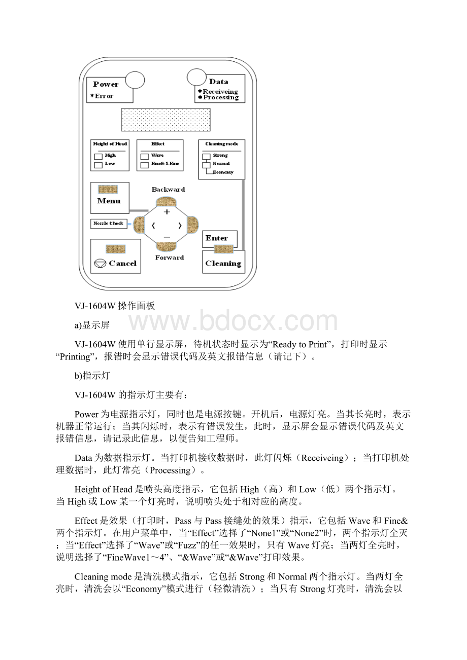 武藤vj1604w写真机简明操作手册Word格式.docx_第2页