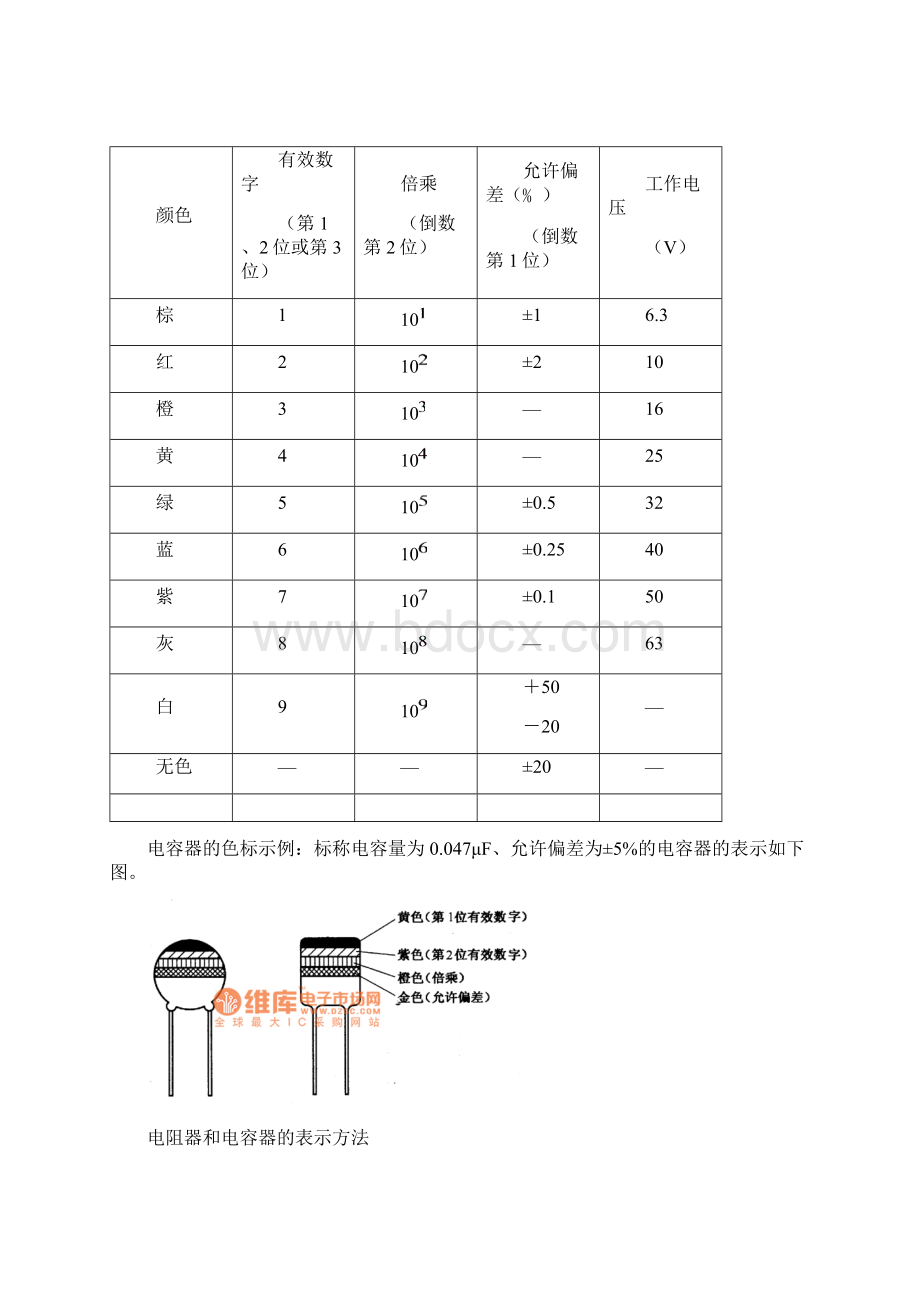 电容的识别方法详解课案.docx_第3页