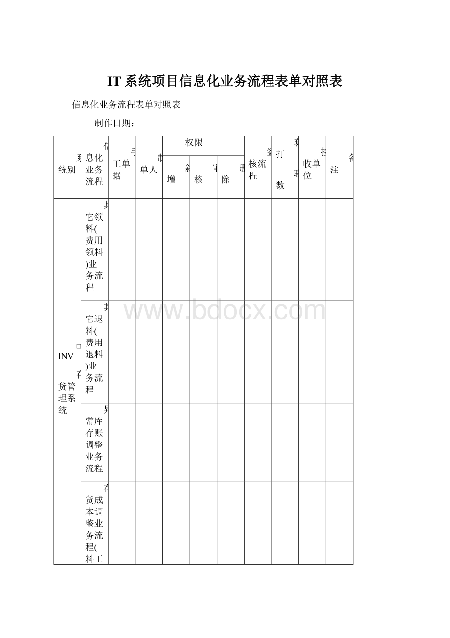 IT系统项目信息化业务流程表单对照表.docx_第1页