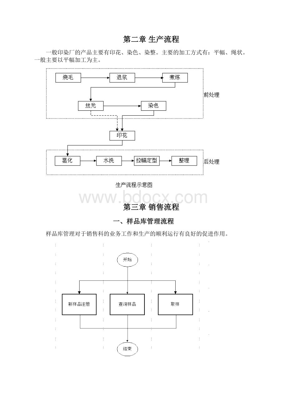 纺织印染企业标准流程管理方案DOC33页Word格式.docx_第2页