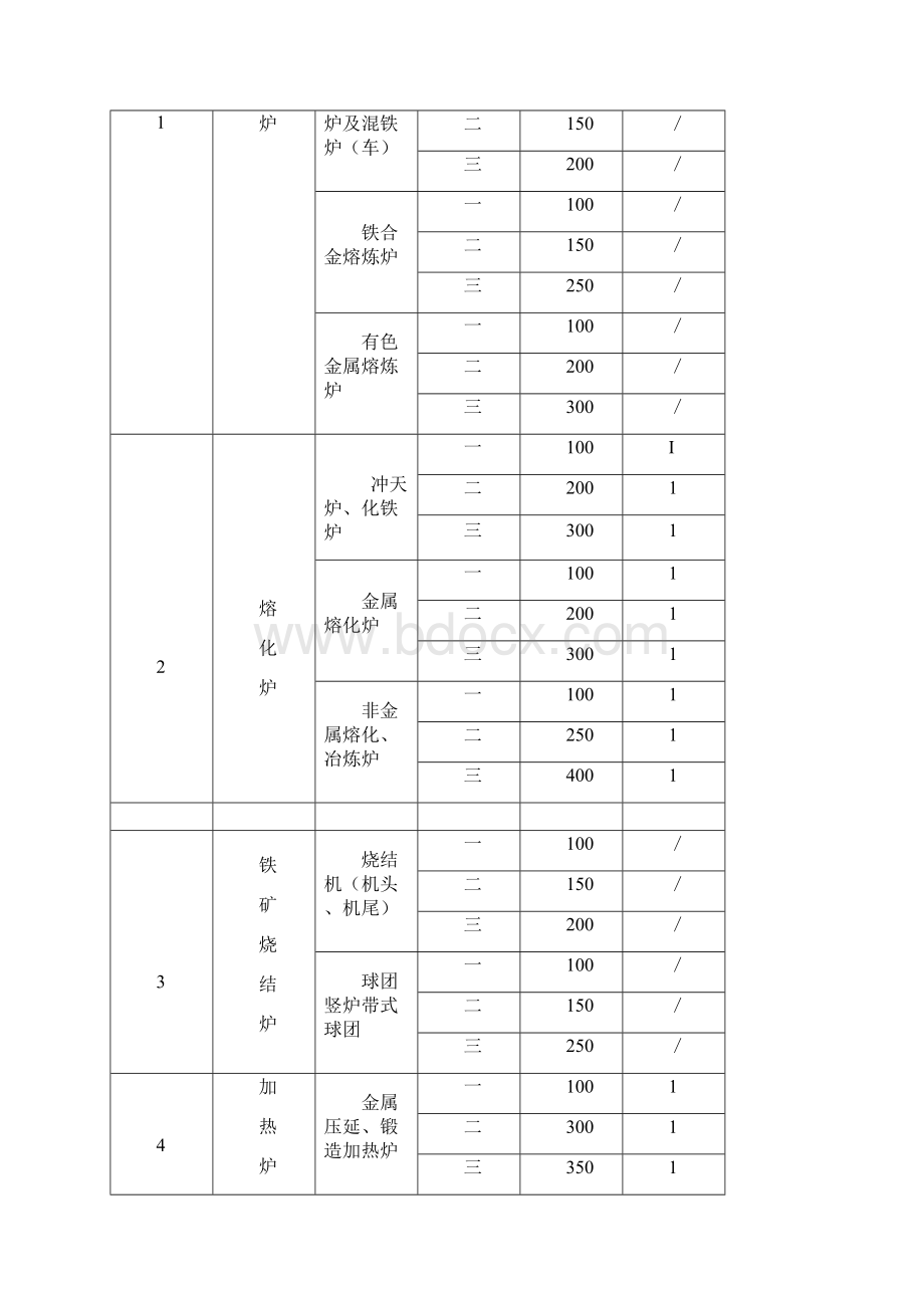 大气污染物综合排放标准.docx_第2页