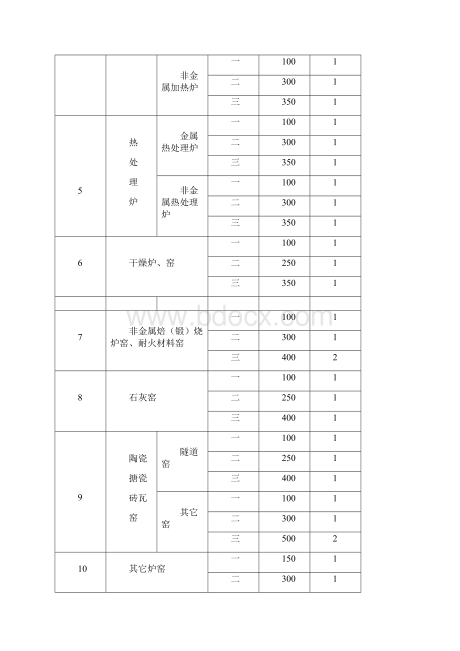 大气污染物综合排放标准.docx_第3页