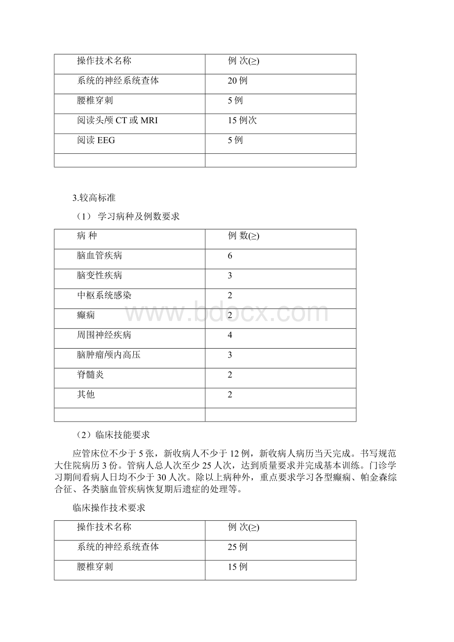 p10精神科医师培养标准Word文件下载.docx_第3页