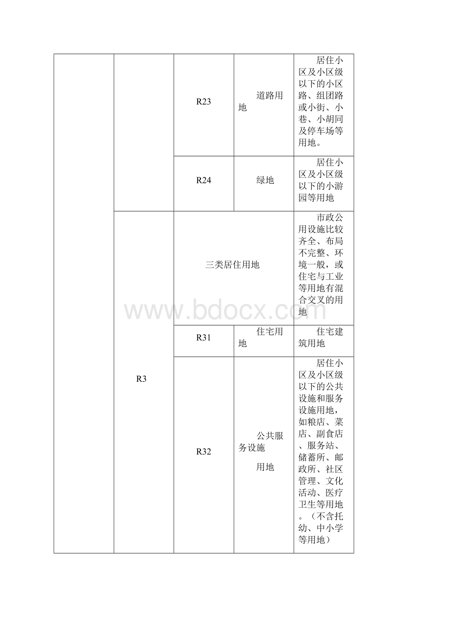 控规用地代码.docx_第3页