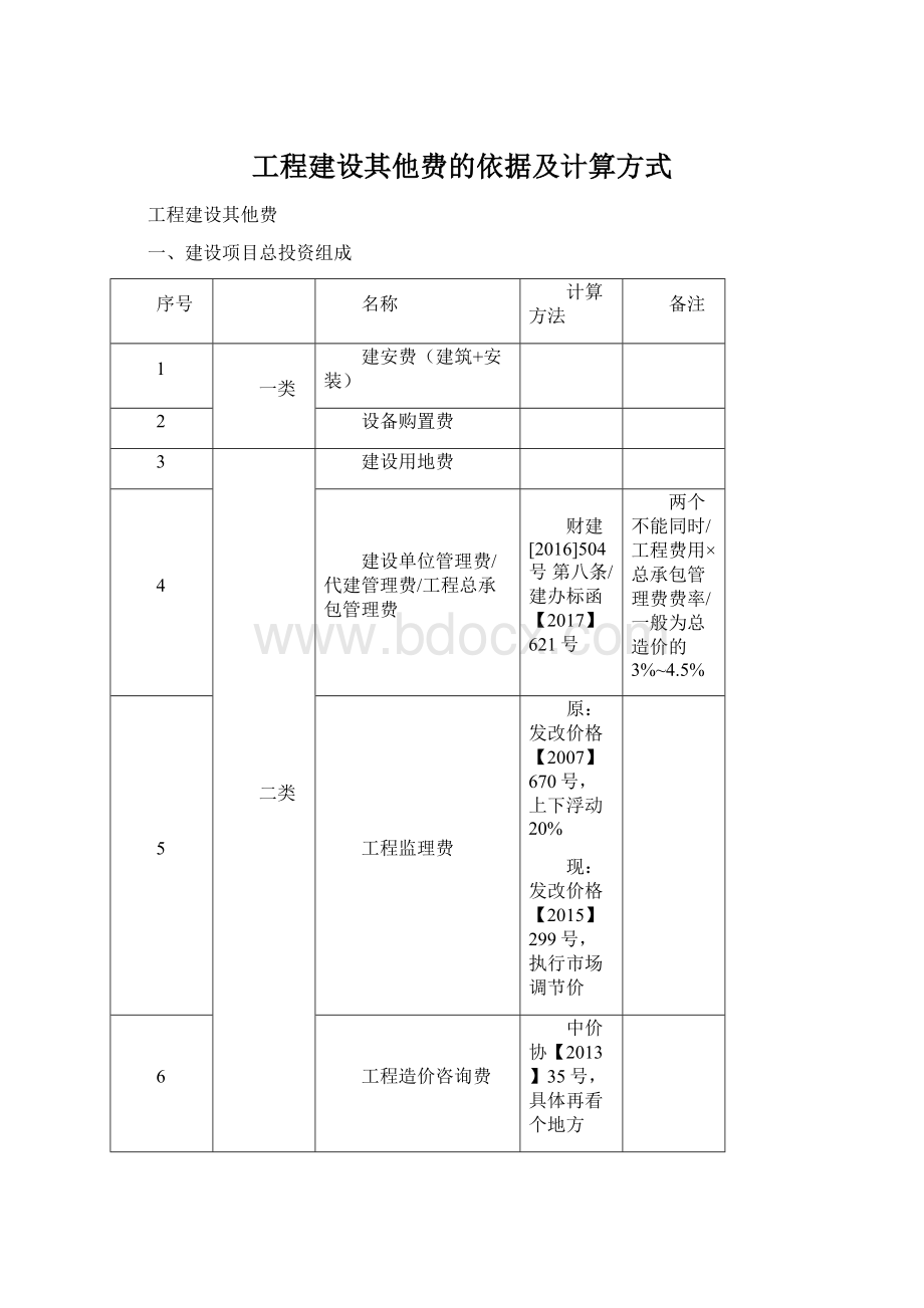 工程建设其他费的依据及计算方式.docx