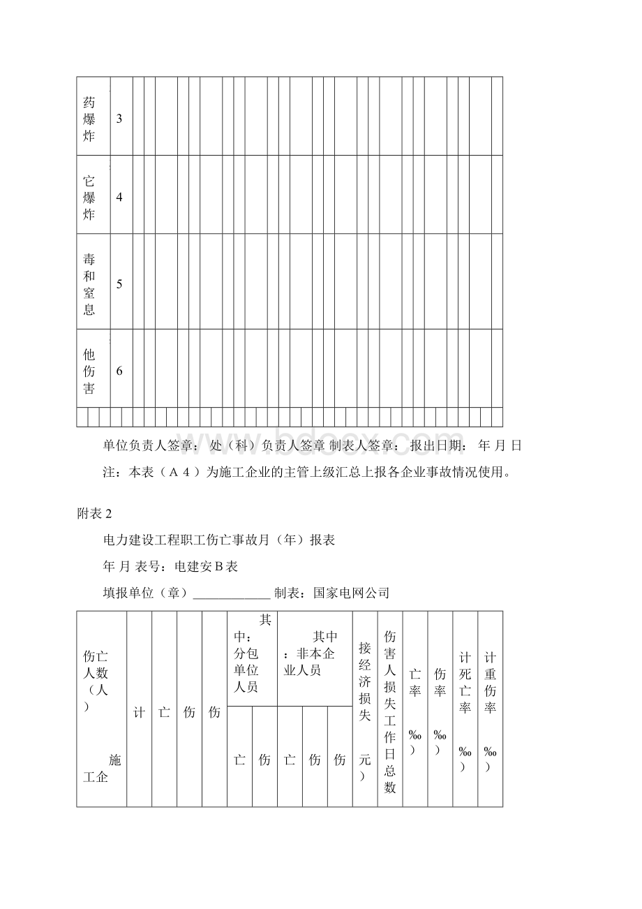 电力建设施工企业职工伤亡事故月年报表.docx_第3页