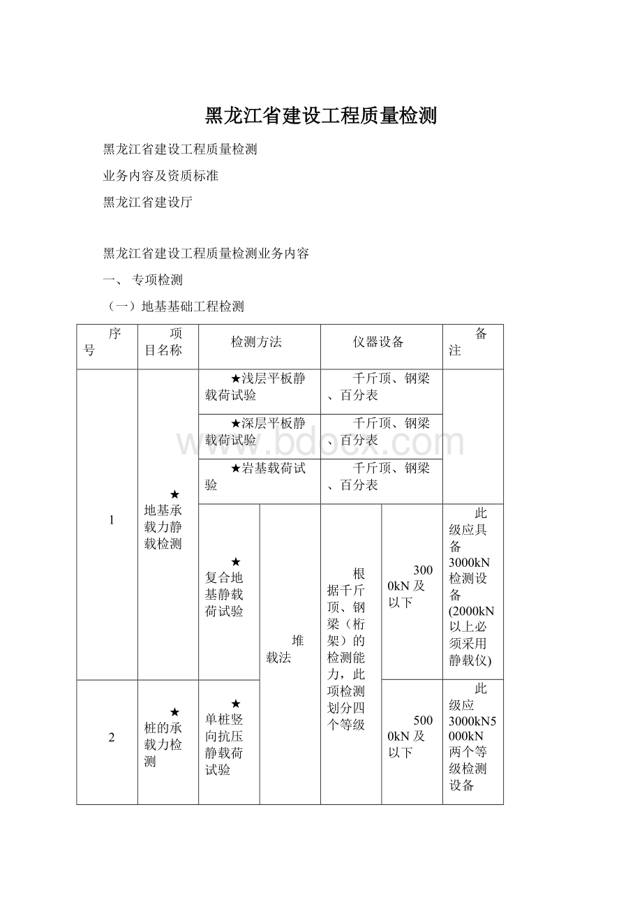 黑龙江省建设工程质量检测Word文档下载推荐.docx_第1页