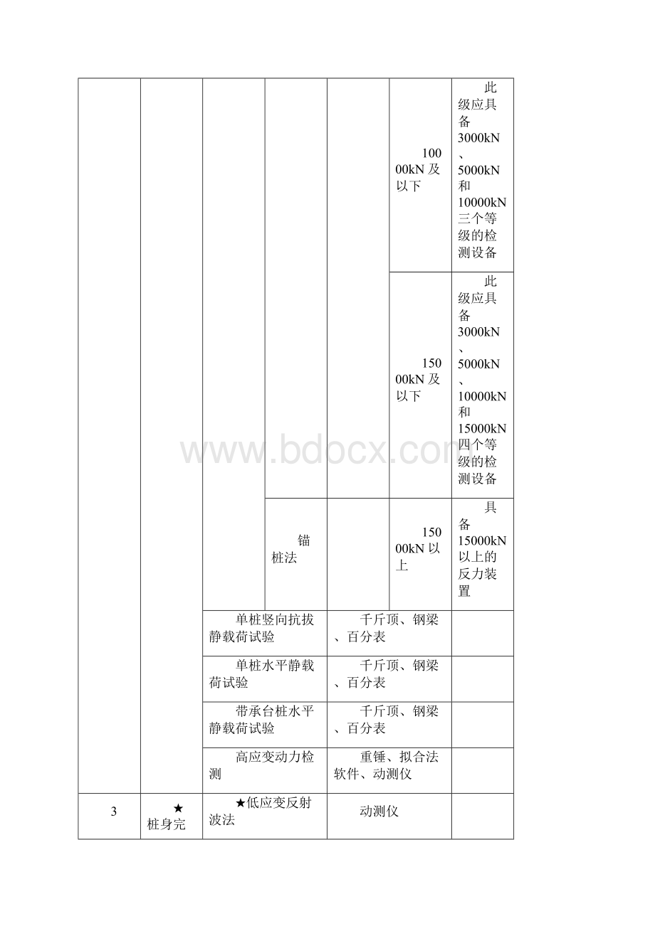 黑龙江省建设工程质量检测Word文档下载推荐.docx_第2页