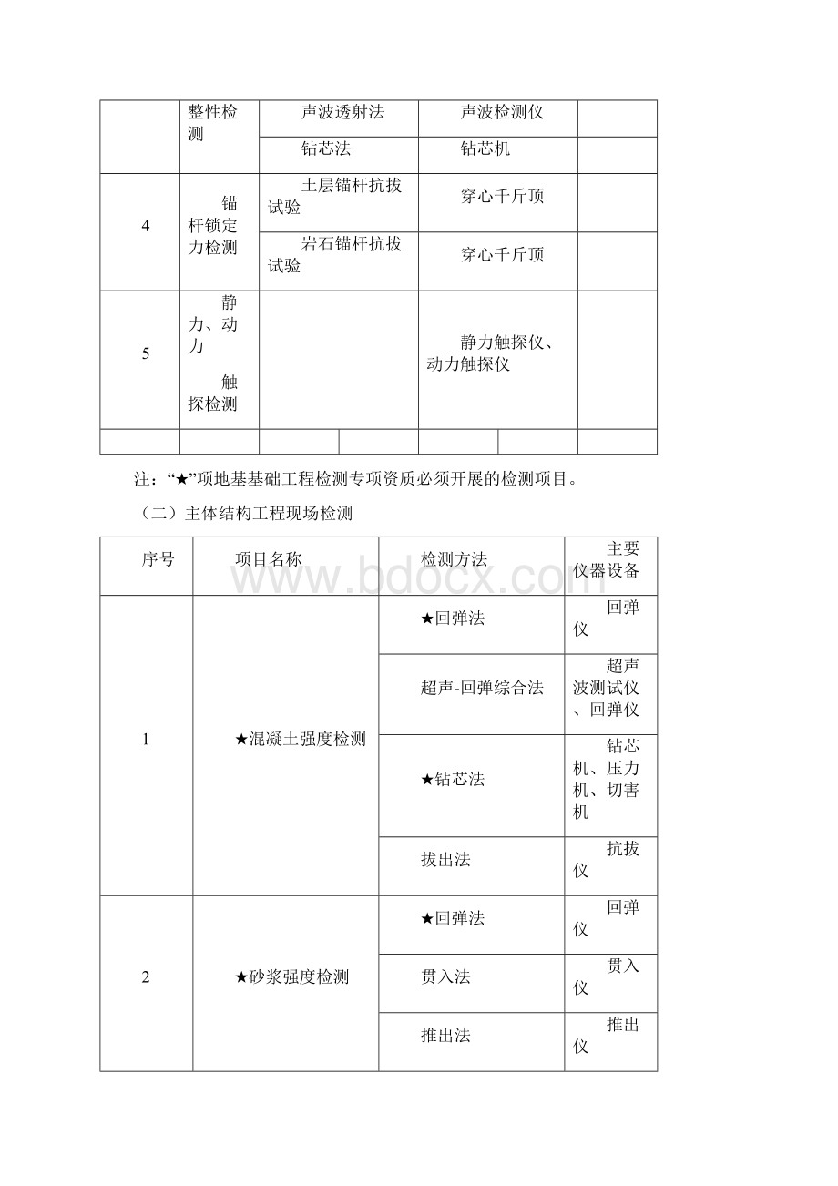 黑龙江省建设工程质量检测Word文档下载推荐.docx_第3页