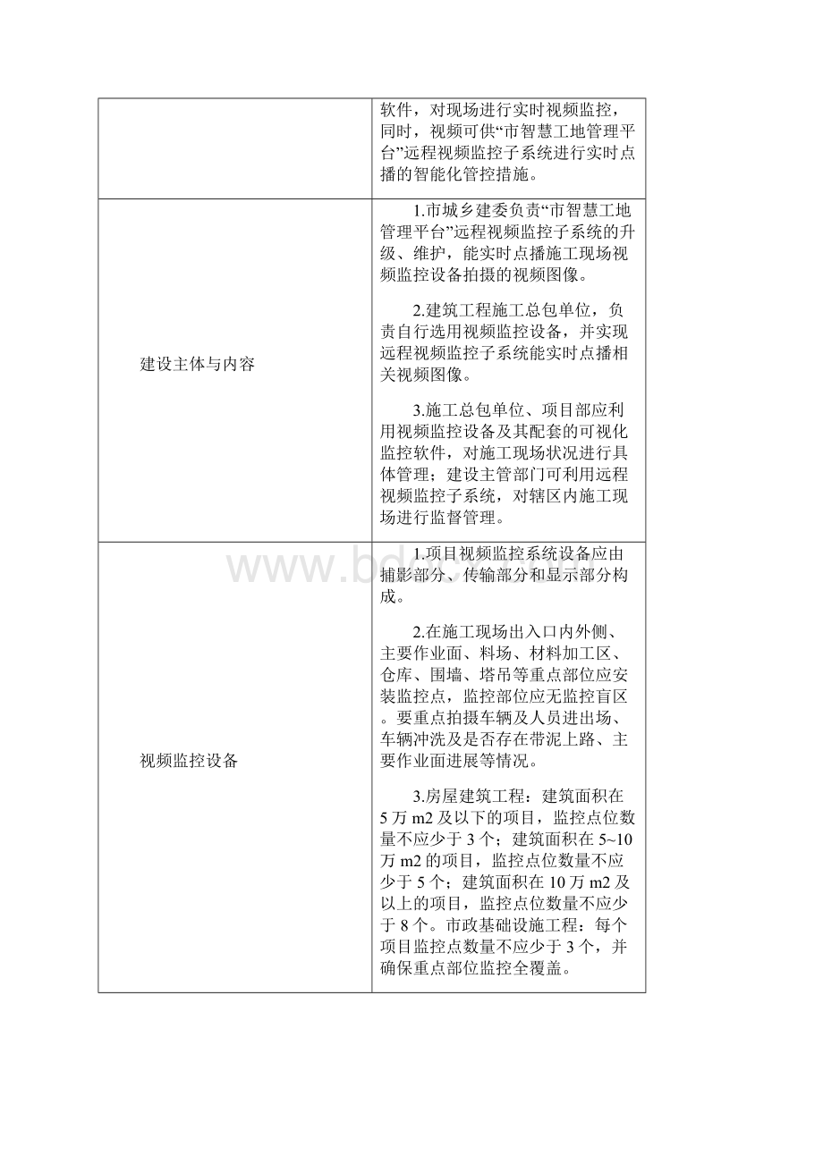 重庆市智慧工地建设标准文档格式.docx_第3页