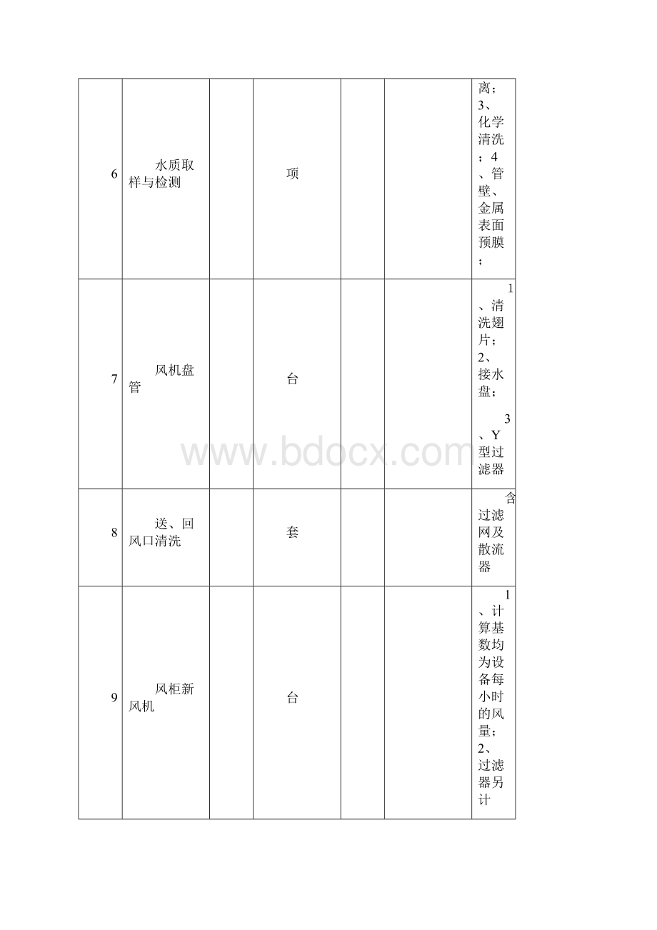 中央空调报价及清洗相关流程Word文档格式.docx_第3页