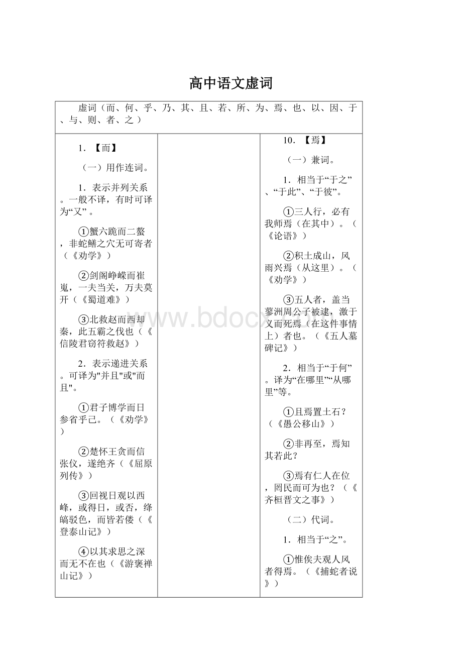 高中语文虚词文档格式.docx