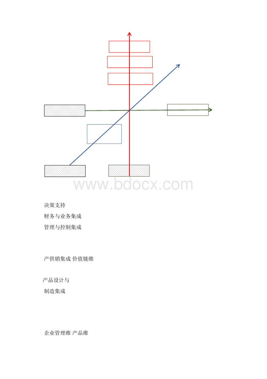 信息化系统建设总体规划Word格式.docx_第3页