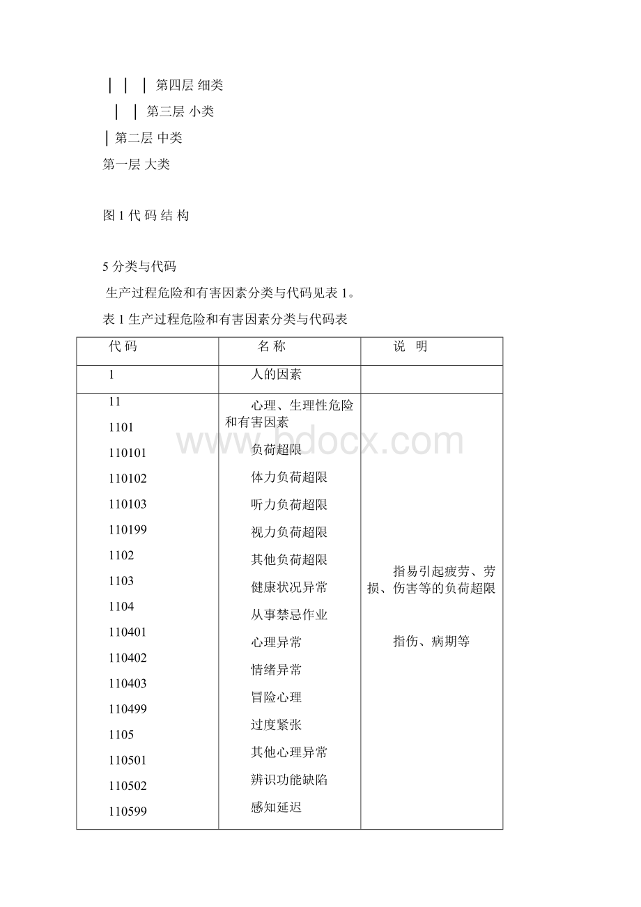 生产过程危险和有害 GB TWord下载.docx_第3页