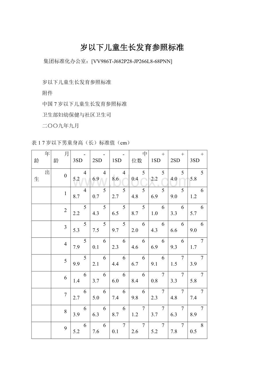 岁以下儿童生长发育参照标准文档格式.docx